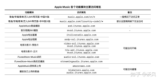 Apple Music常见问题答案有哪些 第1张 Apple Music常见问题答案有哪些 第1张