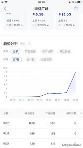 今日头条视频收益如何计算 第2张