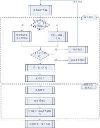 如何报名学大网校 第2张