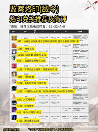 无期迷途如何获取牧者烙印 第2张