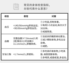 觅健康如何查看检验报告 第1张