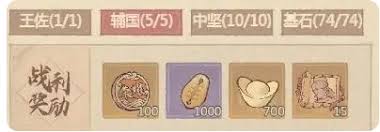 这城有良田竹简如何获取 第1张 这城有良田竹简如何获取 第1张