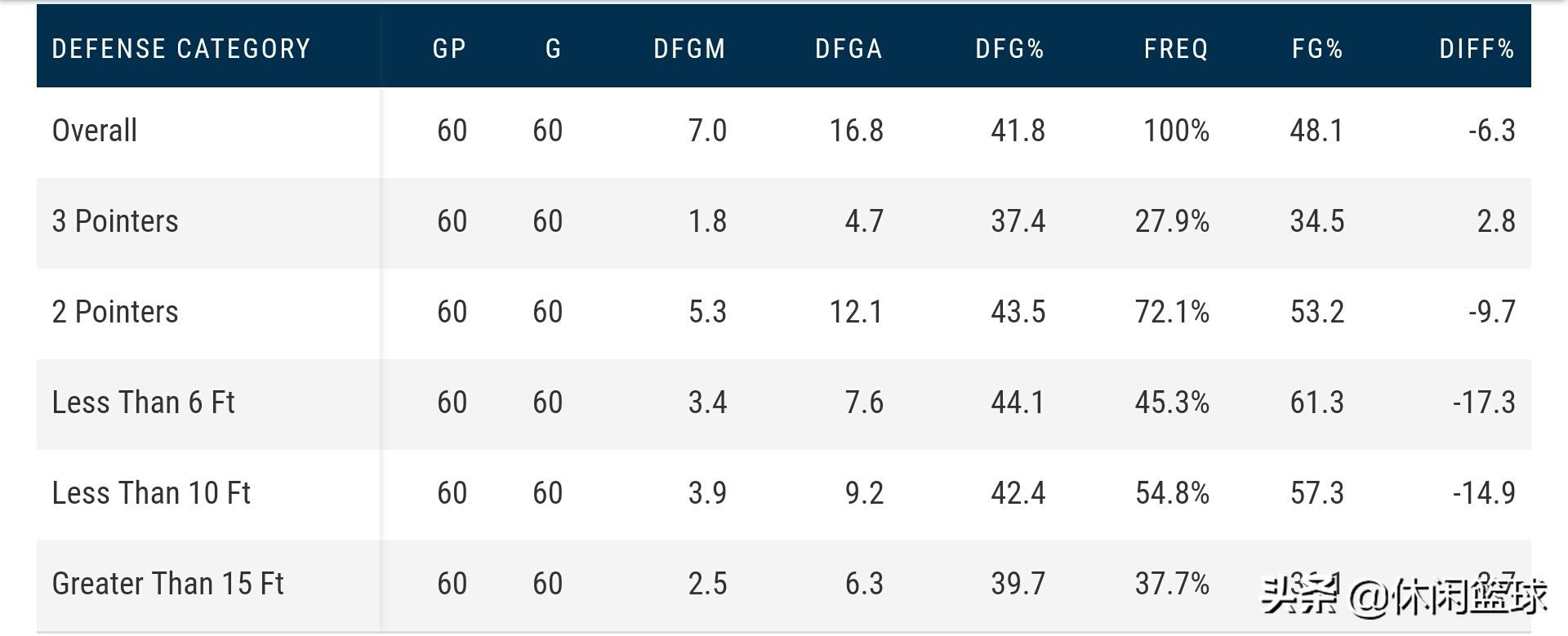 ​布鲁克洛佩兹！从传统中锋演替成攻守兼备的全能型中锋 第4张