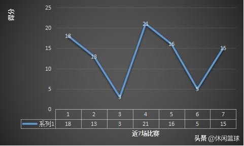 ​布鲁克洛佩兹！从传统中锋演替成攻守兼备的全能型中锋 第5张