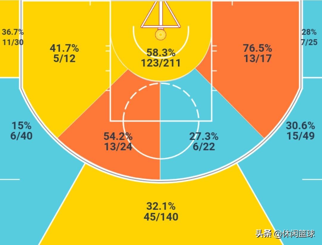 ​布鲁克洛佩兹！从传统中锋演替成攻守兼备的全能型中锋 第2张