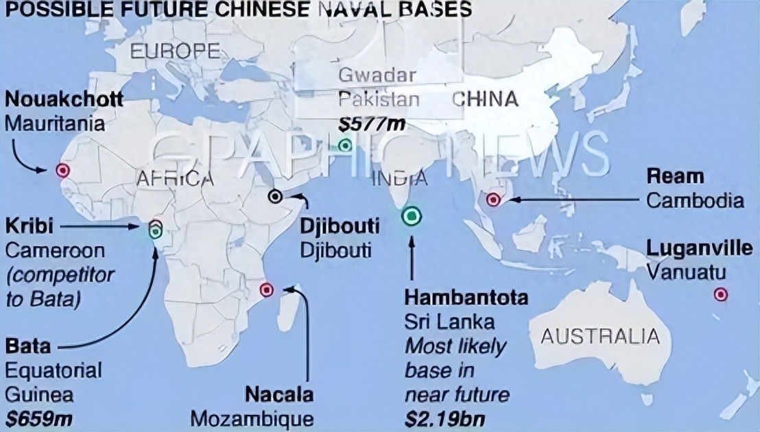 ​中国有8个海外军事基地？美媒：中国海军布局全球，威胁全世界 第1张
