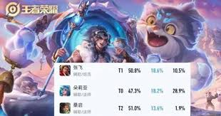 王者荣耀s42赛季用什么英雄上分 第1张