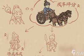 这城有良田戎车有什么皮肤 第3张