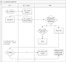 配料查app怎么注册登录 第1张 配料查app怎么注册登录 第1张
