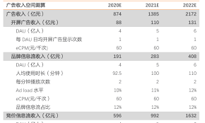 抖音赚钱容易吗 第1张