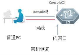 企查查密码重置如何快速恢复 第3张