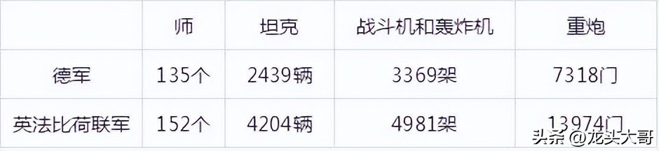 ​曼施坦因元帅的高光时刻——挥镰行动，6周灭亡法国 第3张