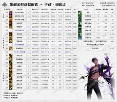 DNF2026男漫游技能数据是怎样的 第1张