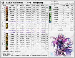 DNF2026男漫游技能数据是怎样的 第2张