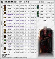 DNF2026男漫游技能数据是怎样的 第3张