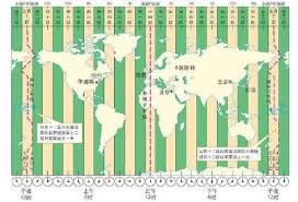 人们日常说的北京时间实际上来自哪里 第1张