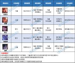 DNF2026男鬼剑士徽章属性怎么选 第2张