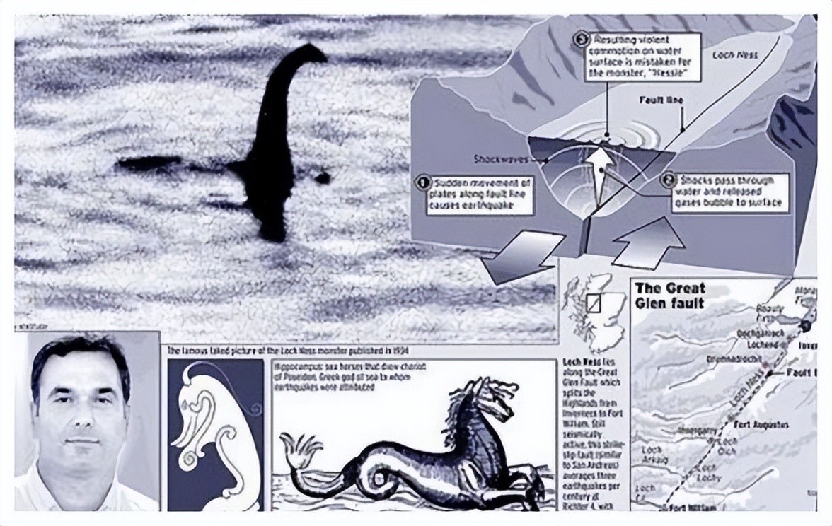 ​尼斯湖水怪，原来真相如此简单！ 第13张