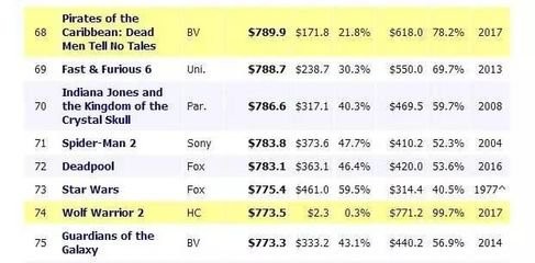 ​52张《战狼2》破亿海报大合集，我是”战狼“粉，我来见证！ 第60张