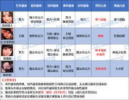 DNF2026忍者时装属性怎么选 第2张