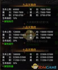传说之城天策府玩法攻略 第1张 传说之城天策府玩法攻略 第1张
