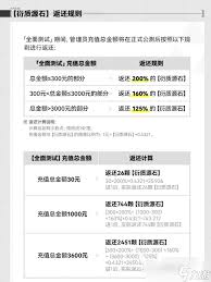 明日方舟终末地月卡如何使用 第2张