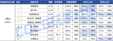 DNF2026奶萝VP技能怎么选 第2张 DNF2026奶萝VP技能怎么选 第2张