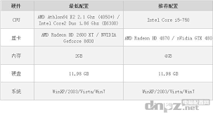 古墓丽影9手游的配置要求是什么 第1张 古墓丽影9手游的配置要求是什么 第1张
