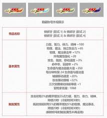 DNF五一套至尊称号属性介绍 第1张