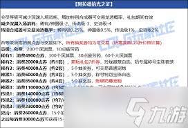 DNF五一套至尊称号属性介绍 第2张