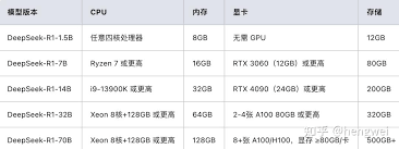DeepSeek部署最低硬件需求是什么 第1张