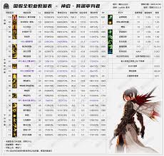 DNF2026异端审判者VP技能怎么选 第1张