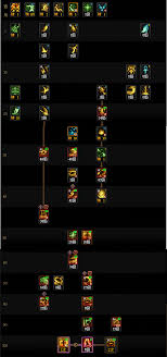 DNF2026异端审判者VP技能怎么选 第2张