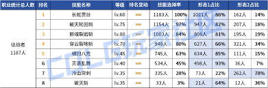 DNF2026征战者时装属性怎么选 第1张