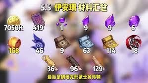 原神中伊安珊如何培养 第3张