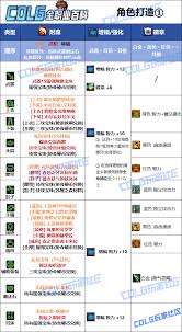 DNF2026春节男魔法师VP有哪些改动 第1张