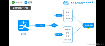 支付宝账号如何注销 第3张