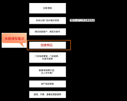 抖音来客如何上架商品 第1张 抖音来客如何上架商品 第1张