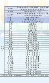 燕云十六声滹沱版本侠道怎么获取 第2张