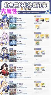 星塔旅人夏花特殊回忆如何触发 第1张