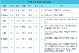 洛克王国艾普莉如何进行技能搭配 第3张 洛克王国艾普莉如何进行技能搭配 第3张