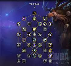 魔兽世界12.0前夕鸟德天赋怎么加点 第3张