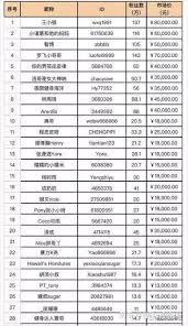 抖音赚钱攻略大全如何从零开始到月入过万 第2张