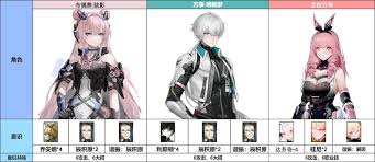 战双帕弥什布偶熊骇影意识如何搭配 第2张