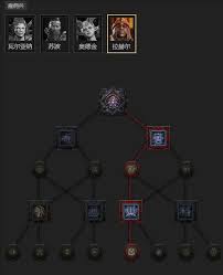 暗黑4S11箭雨游侠如何搭配BD 第1张