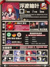 绝区零柚叶养成所需材料是什么 第2张