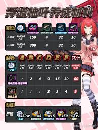 绝区零柚叶养成所需材料是什么 第3张