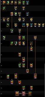 DNF狄瑞吉版本男机械怎么加点 第2张