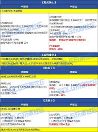 DNF2026血法VP技能怎么选 第1张