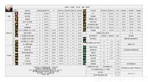 DNF2026战法技能数据怎么看 第1张